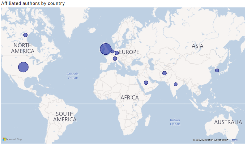 Cited authors by country affiliation