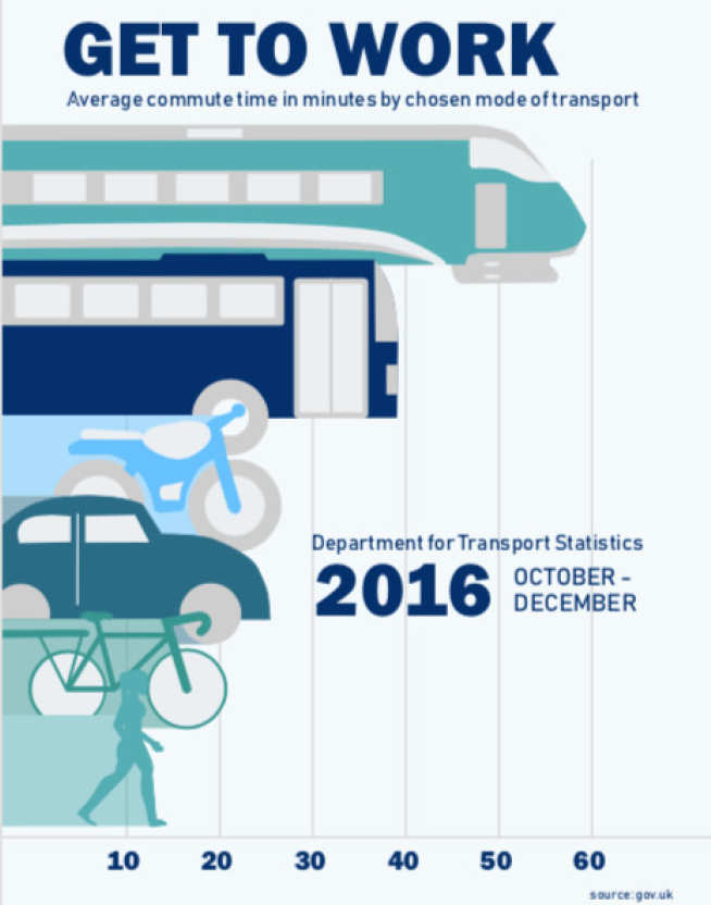 Student infographic