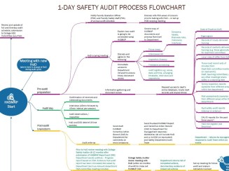 Flowchart