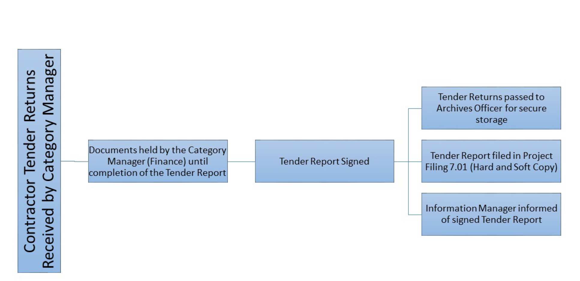 Contract diagram