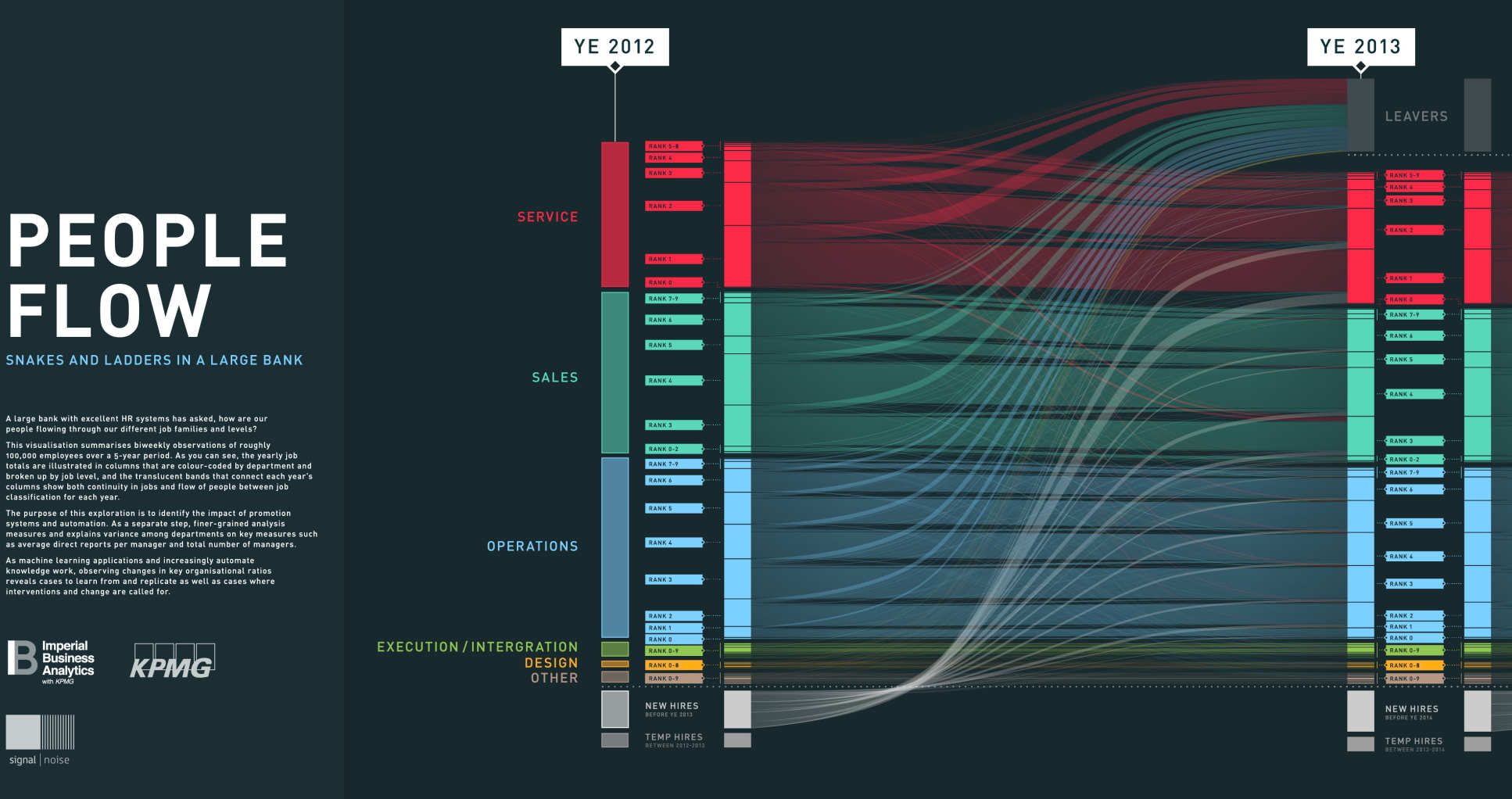 Workforce Analytics