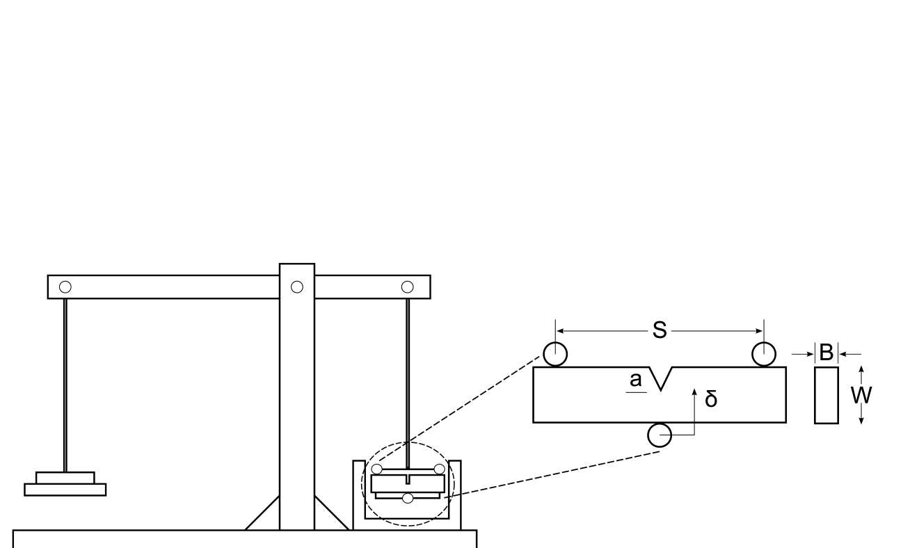 Schematic of ESC rig, showing the single edge notched bend (SENB) specimen where S is the span, W is the specimen width, B is the specimen thickness, and a is the crack length.