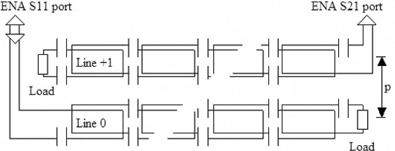 Experimental arrangement for measurement of crosstalk in magneto-inductive cable.