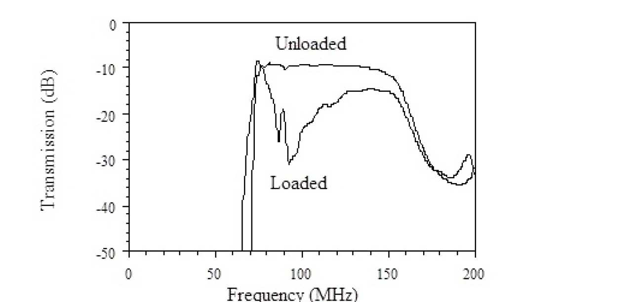 Frequency variation of transmission