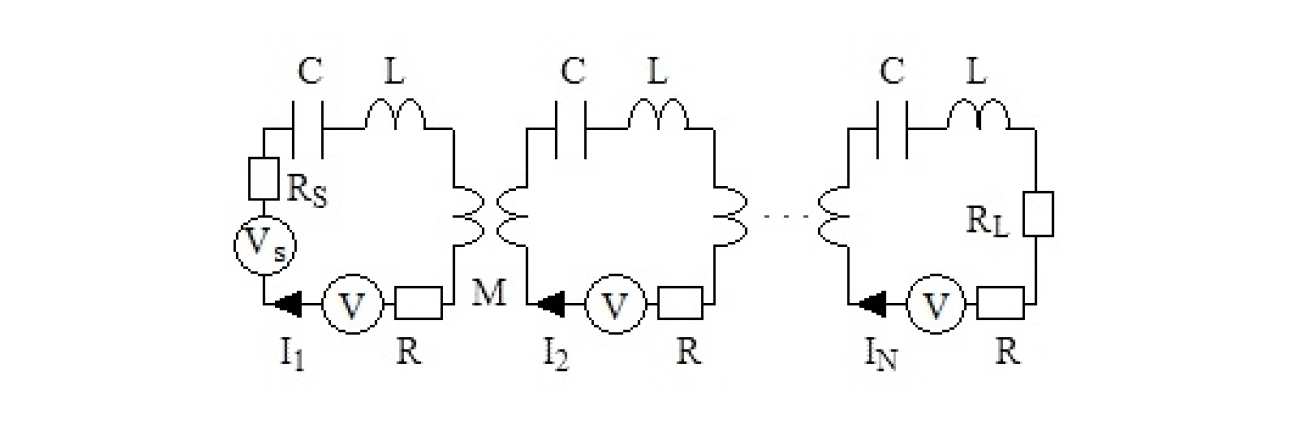 Magneto-inductive link with embedded noise sources