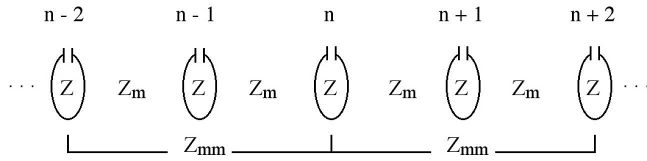 MI waveguide with next-nearest neighbour coupling 