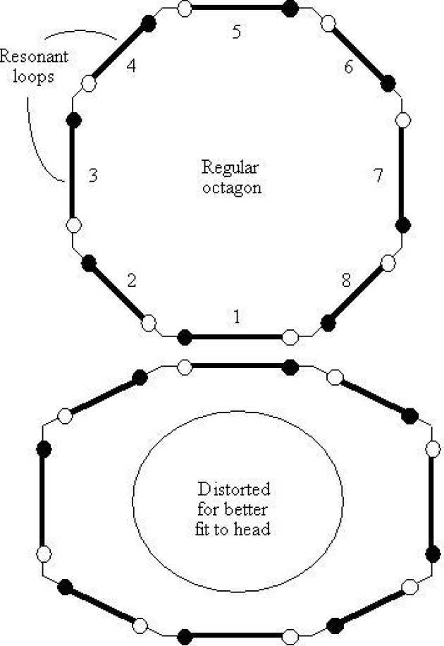 Principle of flexible octagonal MRI detector