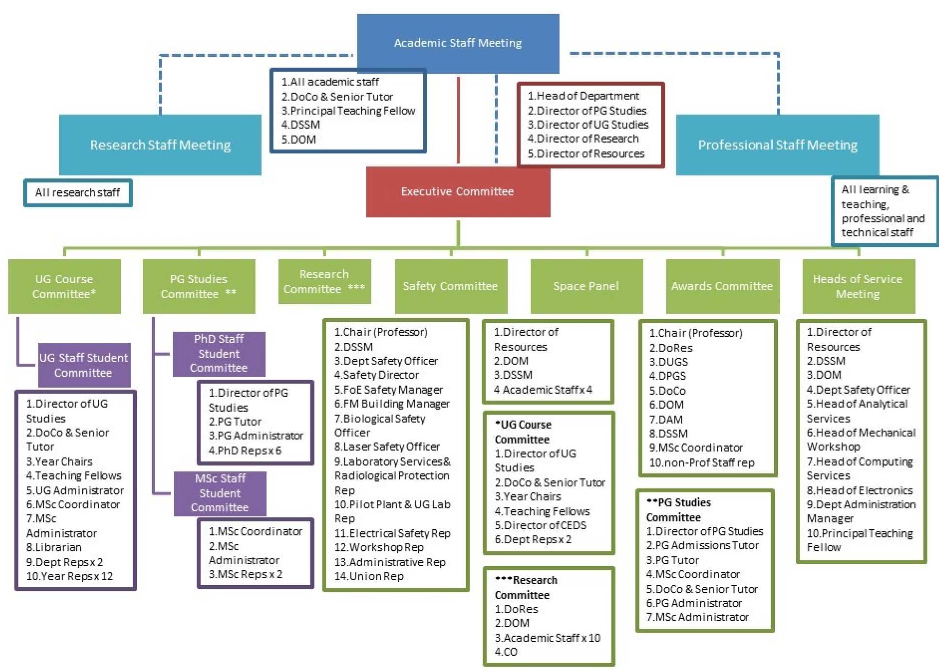 Committee Structure