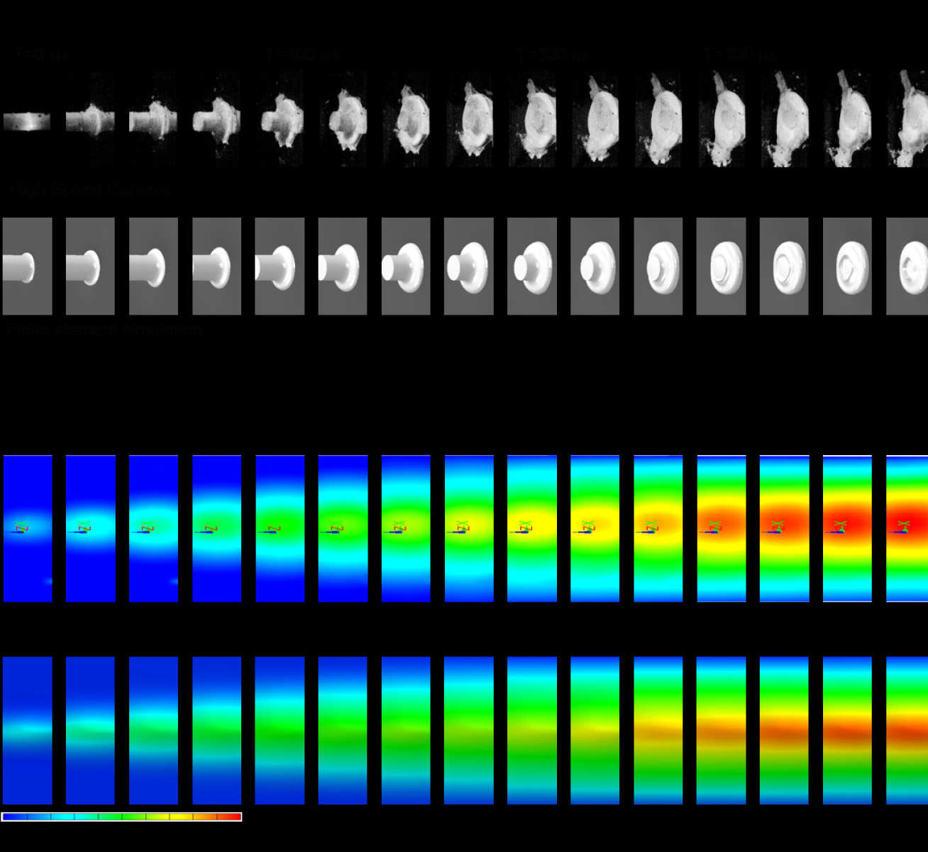 Figure 3:  Comparison between experimental observations and numerical simulation predictions