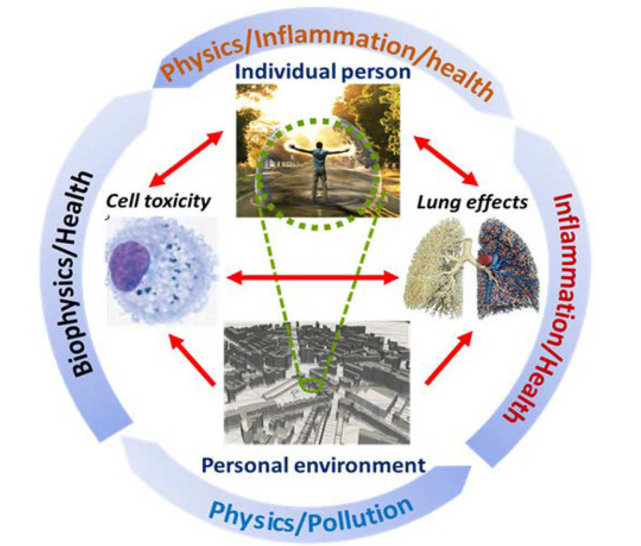 INHALE project diagram