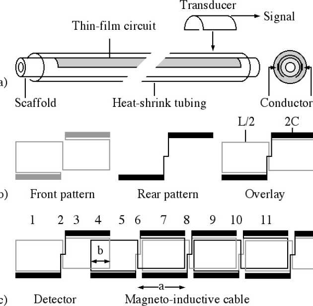 Imaging Using Linear Magneto-inductive Waveguides-Img1