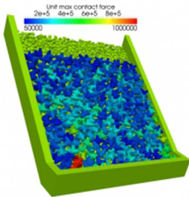 Maximum contact forces predicted for a breakwater with armour units of 8m^3