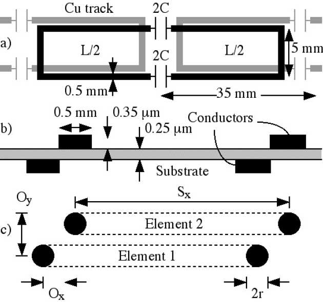 Parasitic Coupling in Magneto-Inductive Cable-image1