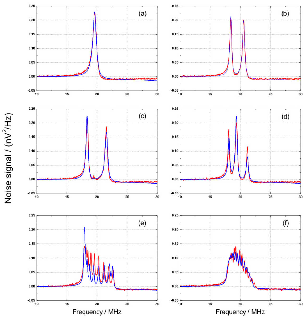 Measuring Trapped Noise in Metamaterials