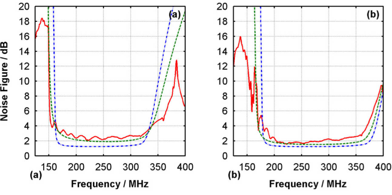 Noise Performance of Metamaterial Cables-Img2