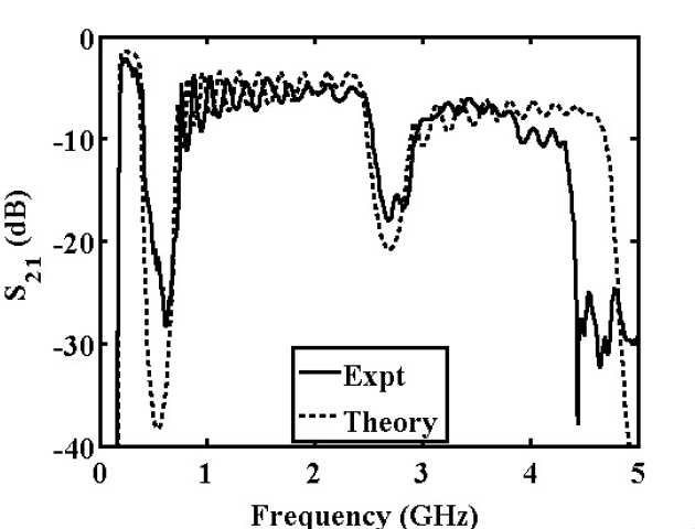 Parasitic Coupling in Magnetoinductive image4