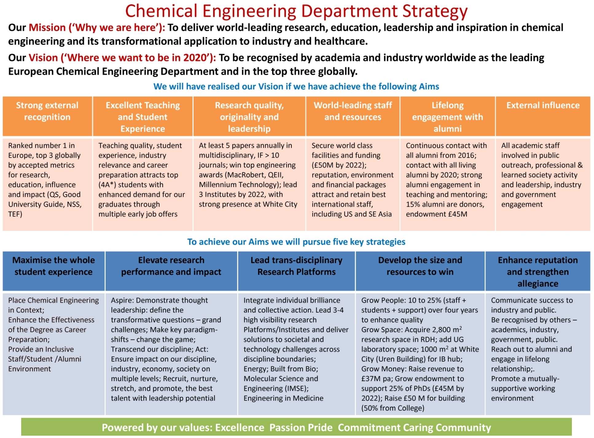 Chem Eng Strategy