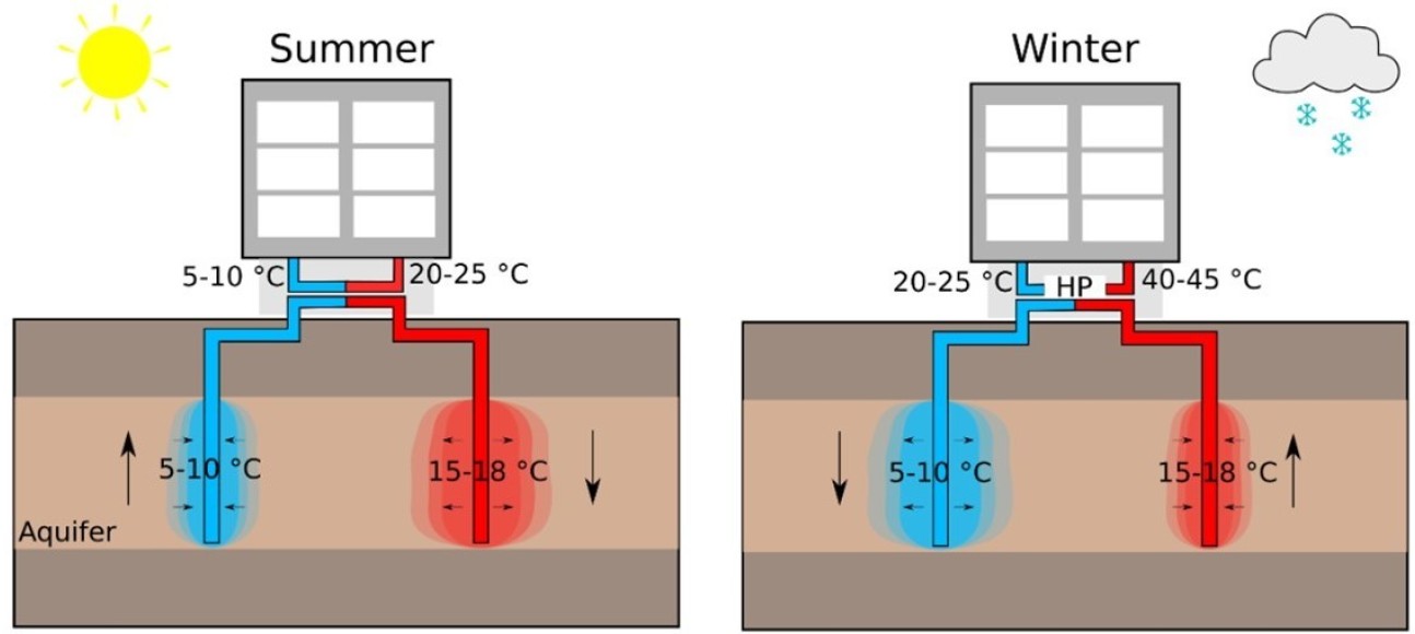 ATES-schematic