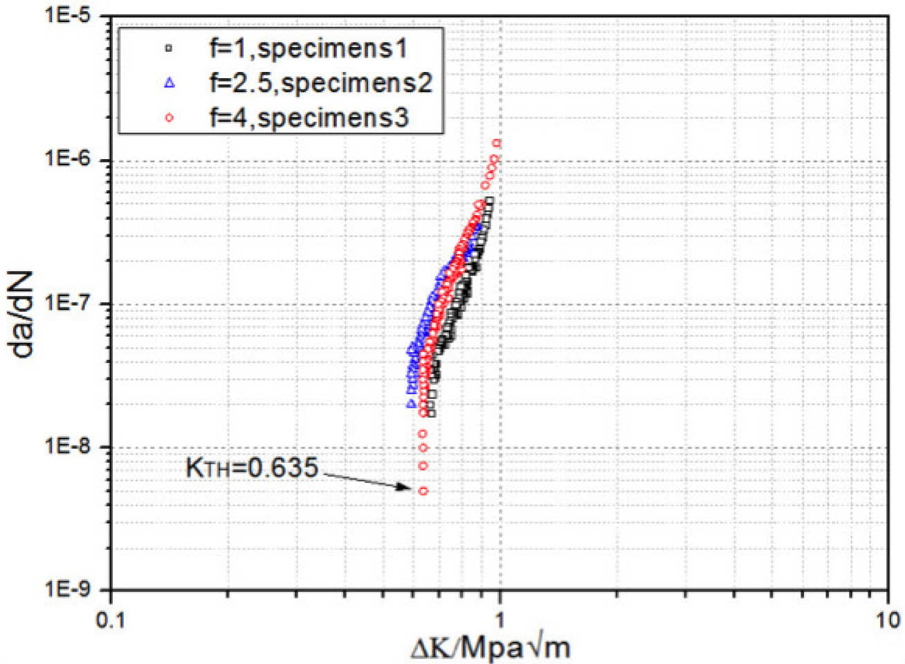 fracture fig 2