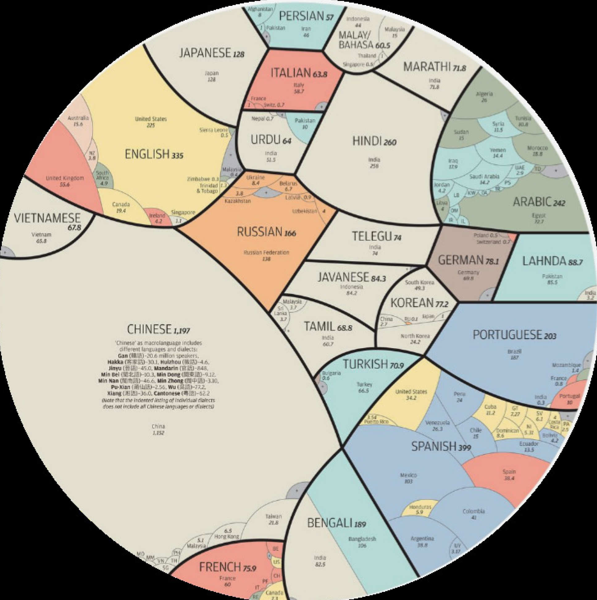 Language Map