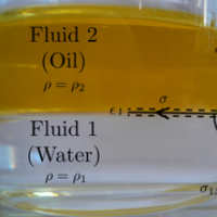 Multi-scale Chemical Engineering