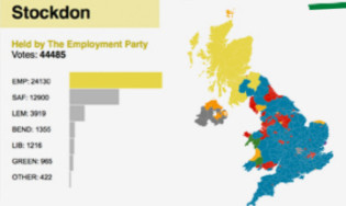 Election Results