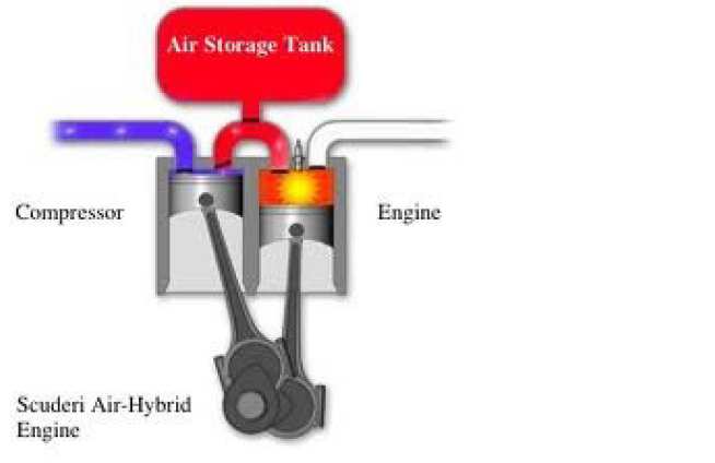 Split cycle engine