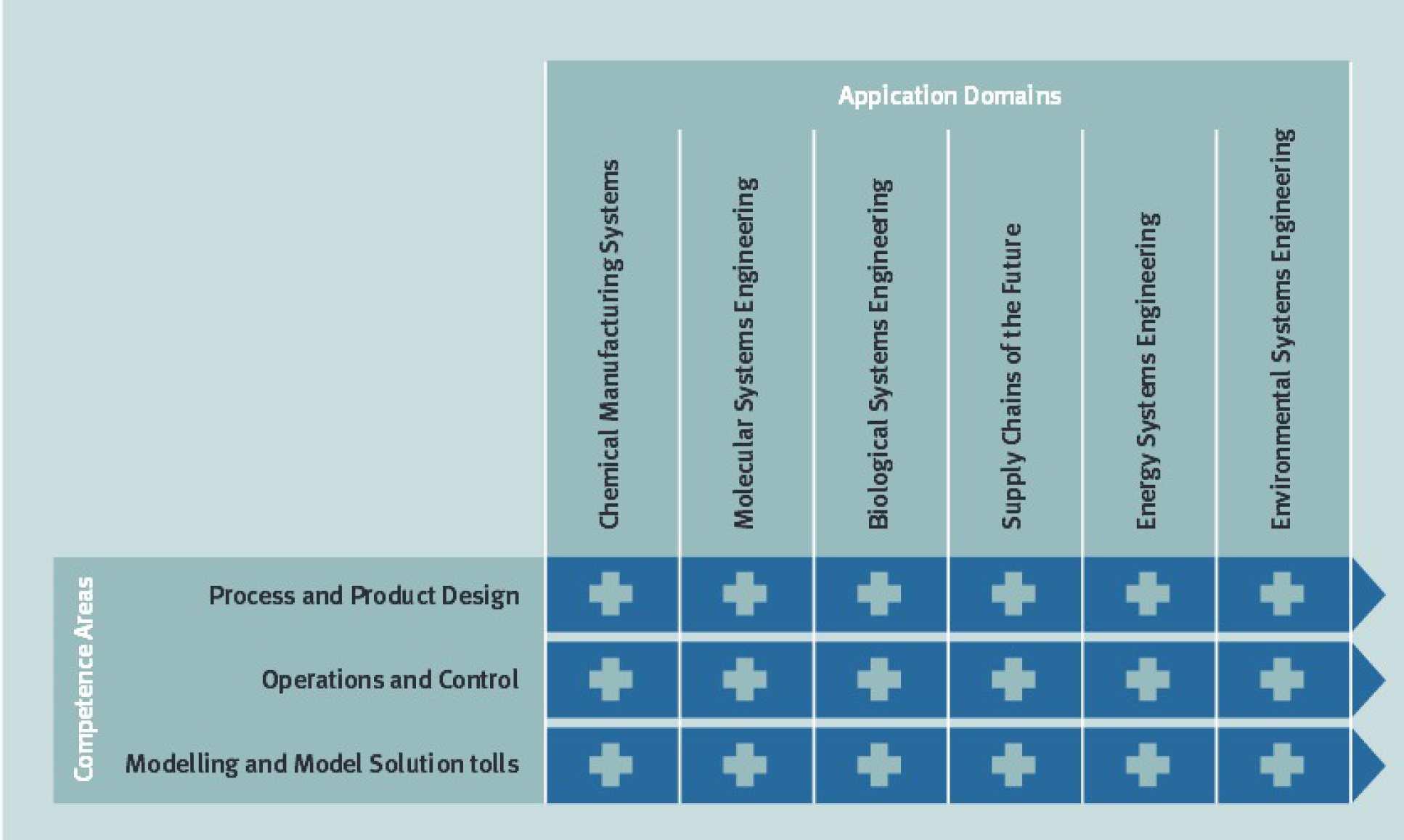 Systems research matrix