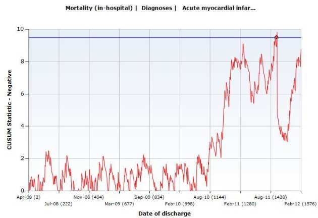 A trust alerts for AMI in August 2011