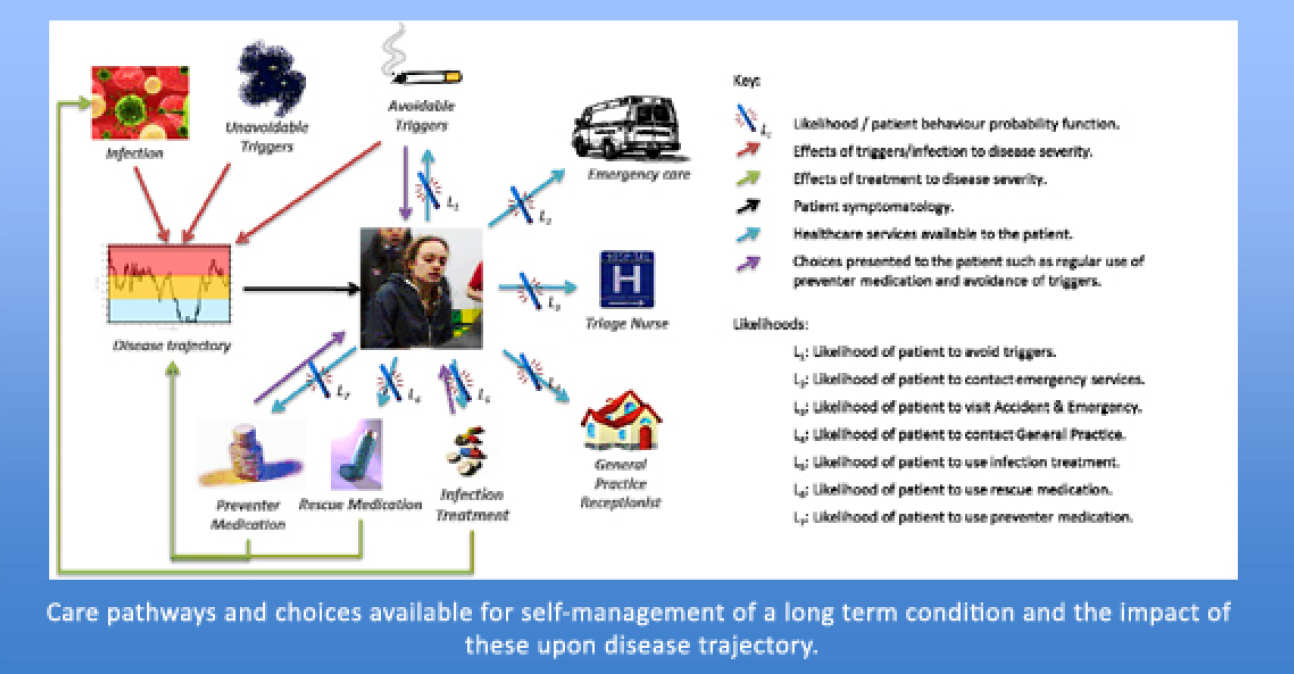 Dynamic Systems - 1