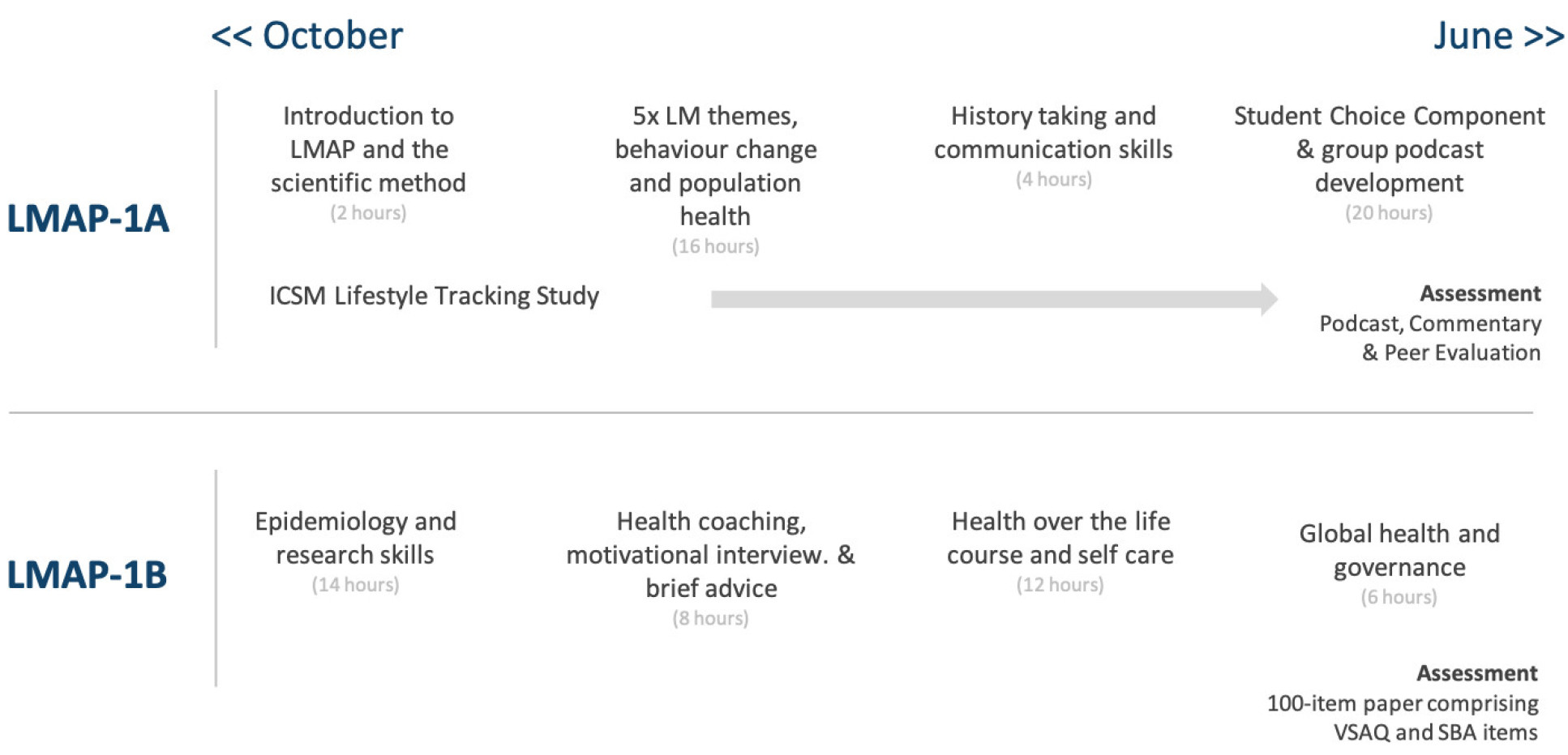 LMAP overview