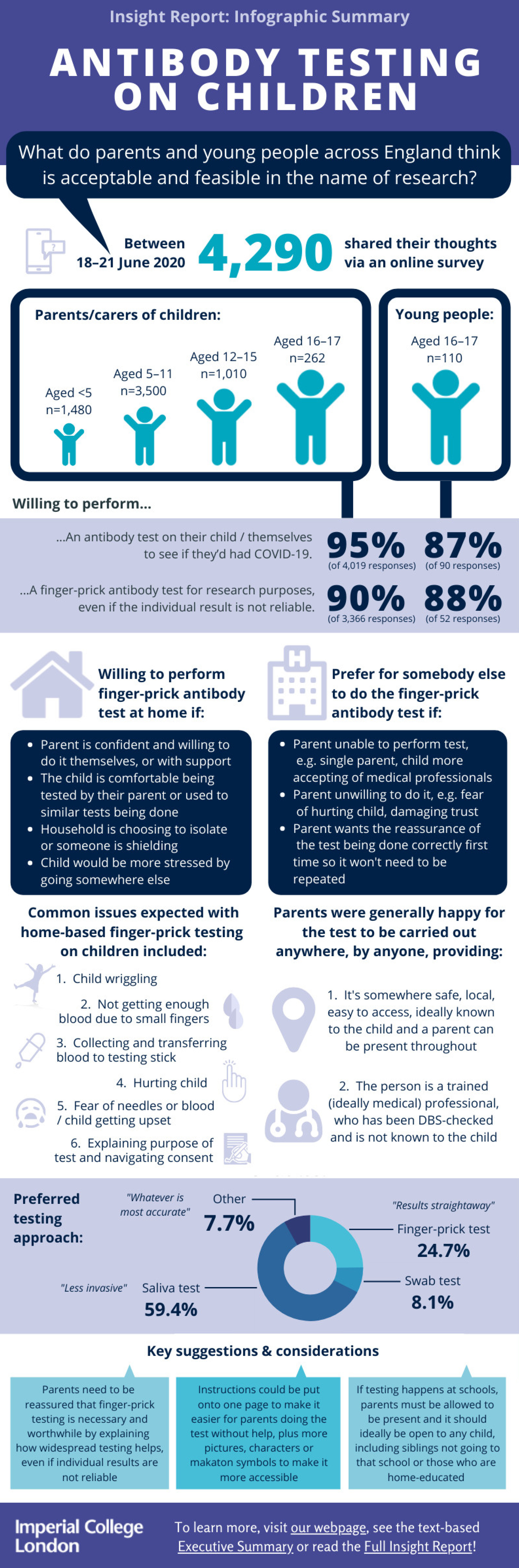 Infographic showing key messages of Insight Report