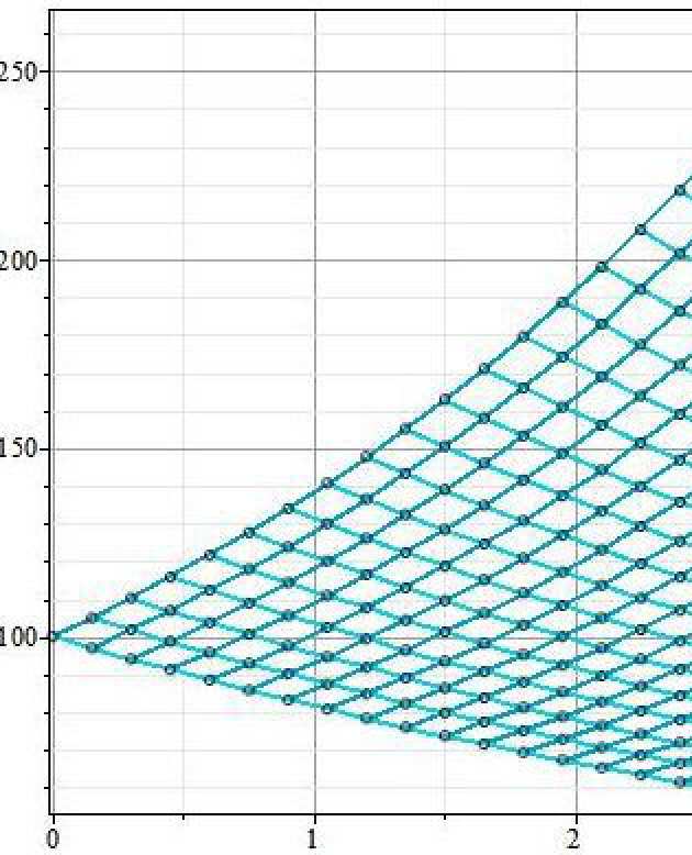 Option Pricing