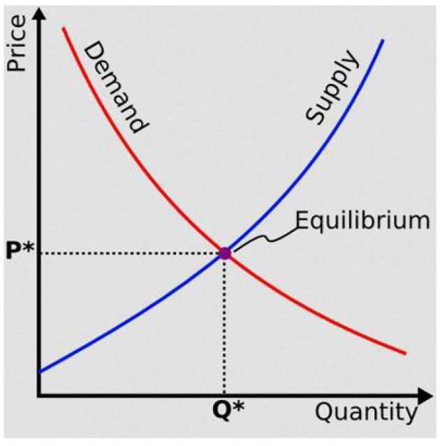 Statistical Methods in Finance