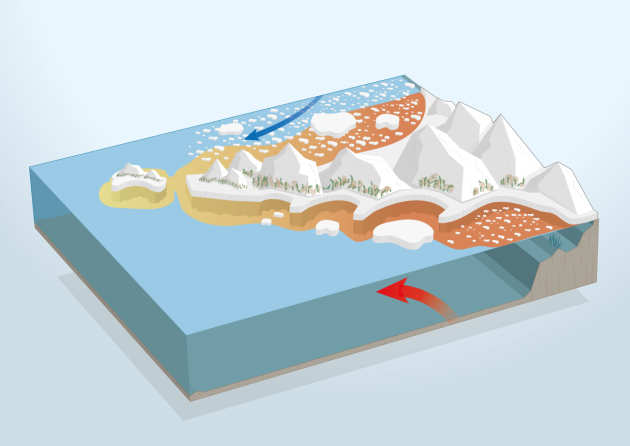 graphical diagram of the Antarctic Peninsula