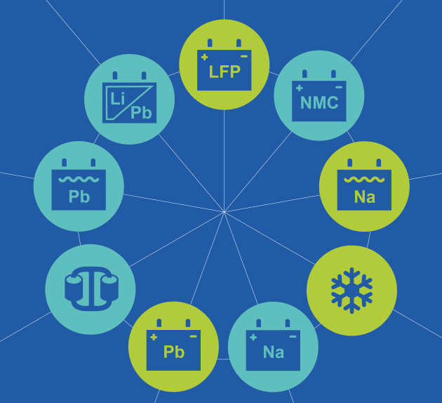 Battery icons arranged in a circle