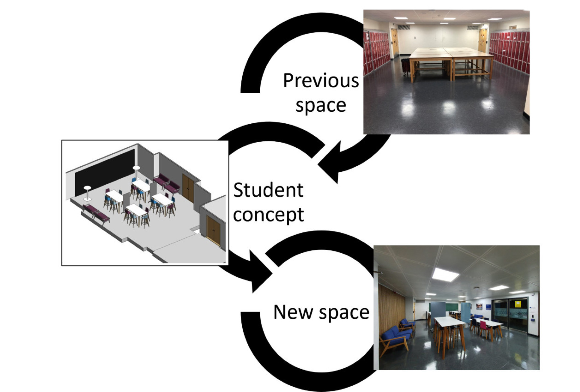 Updated flow model