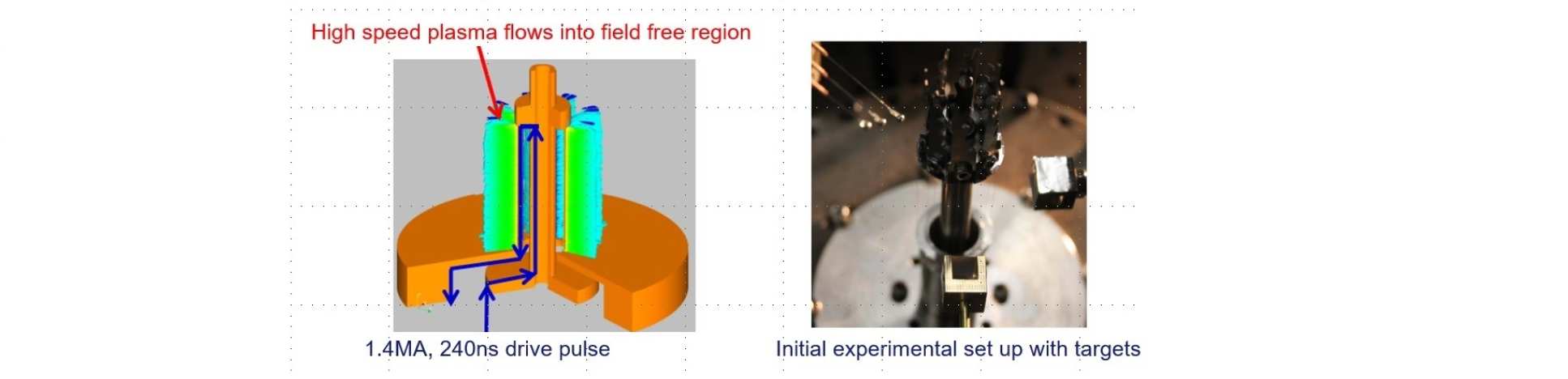 plasma flow