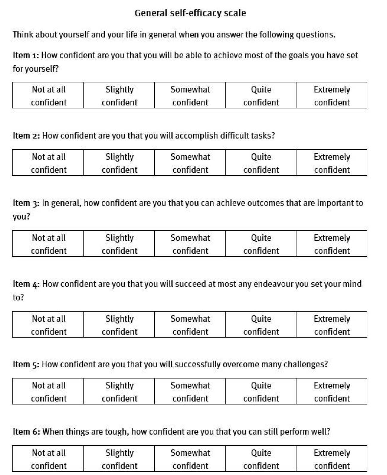 General self-efficacy scale