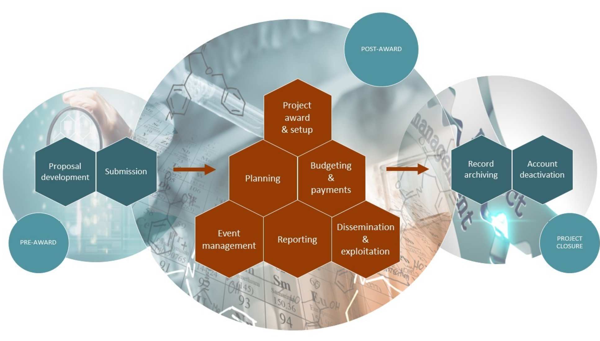 Full project lifecycle RPM support