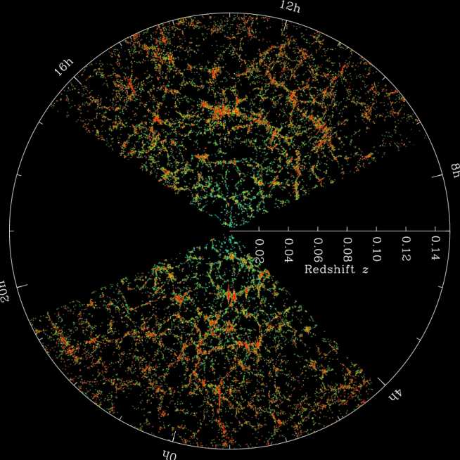 SDSS Slices