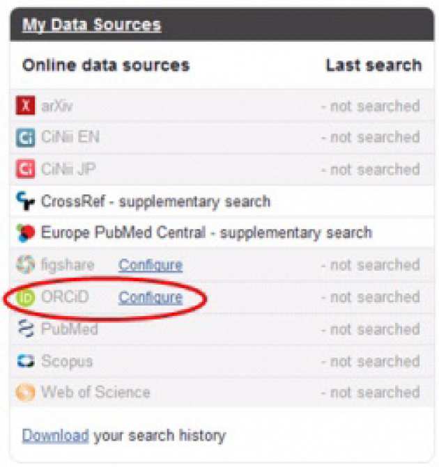 ORCID screen image showing My Data Sources