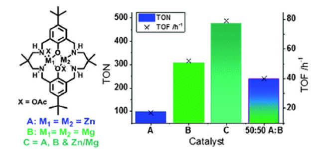 10_ChemCommun