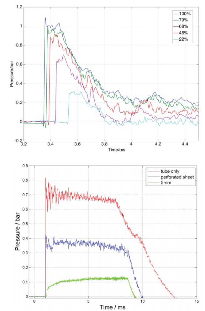 Figure 21