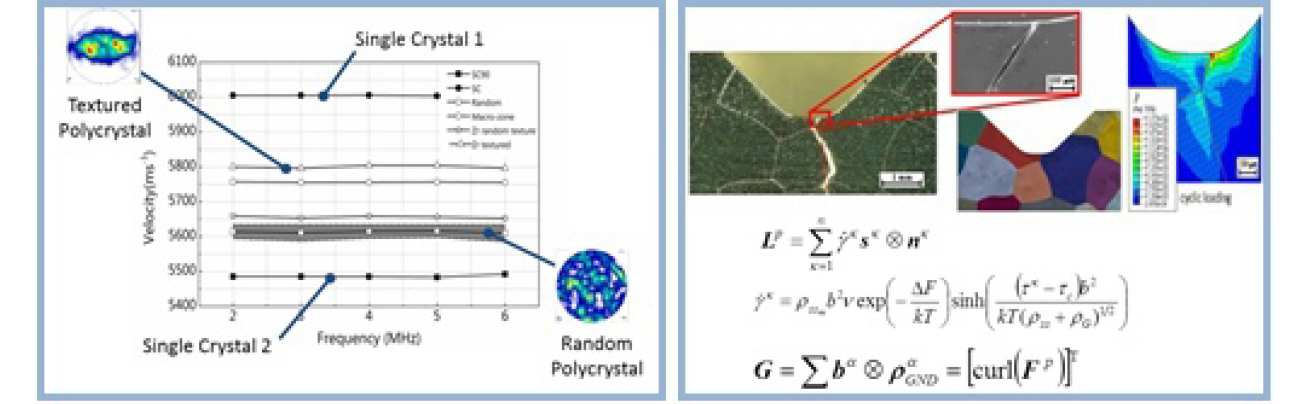 Micromechanics and Sonics