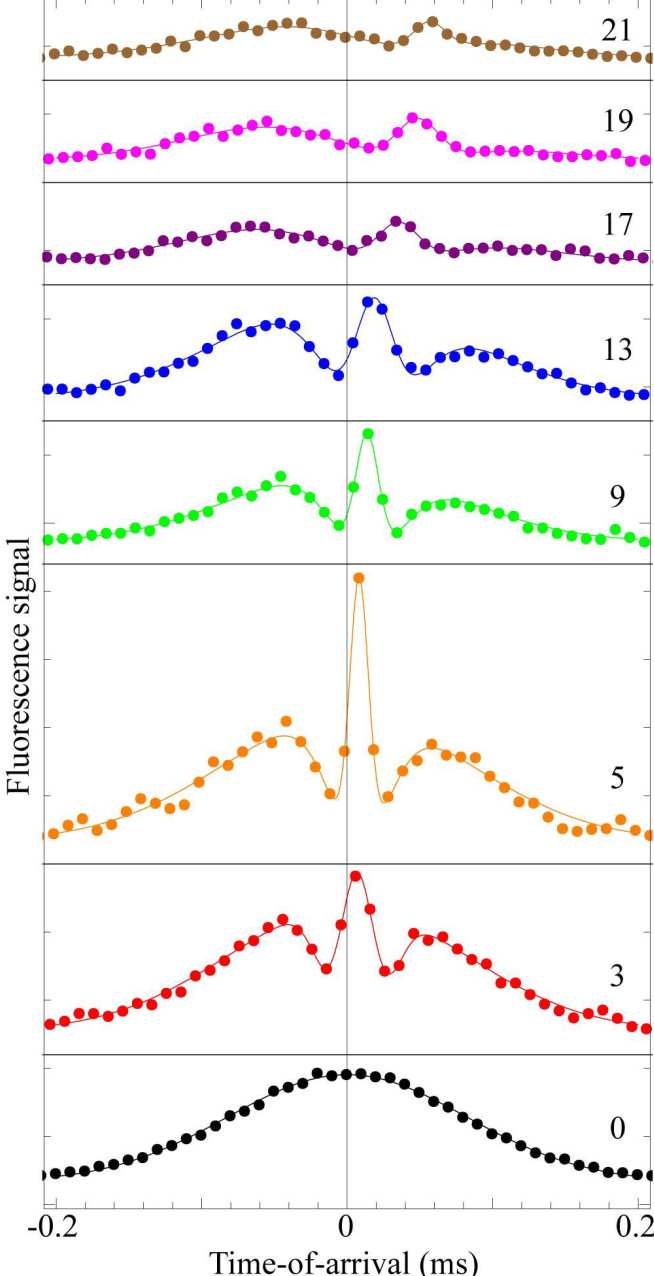 Deceleration of ground state CaF molecules