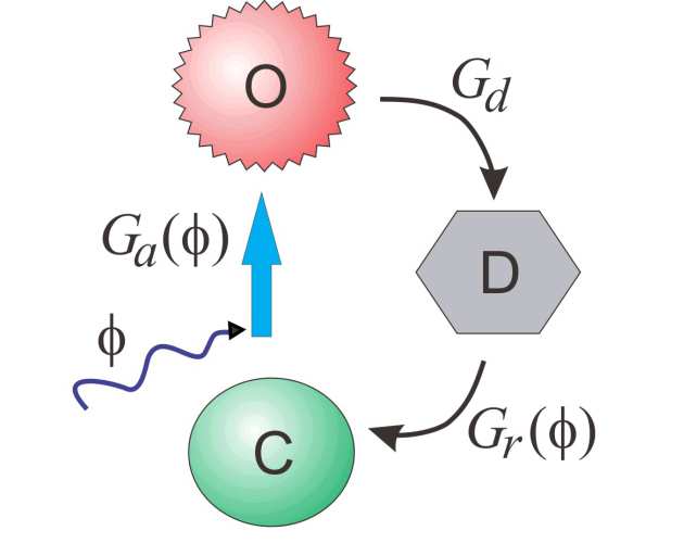 Three-state model