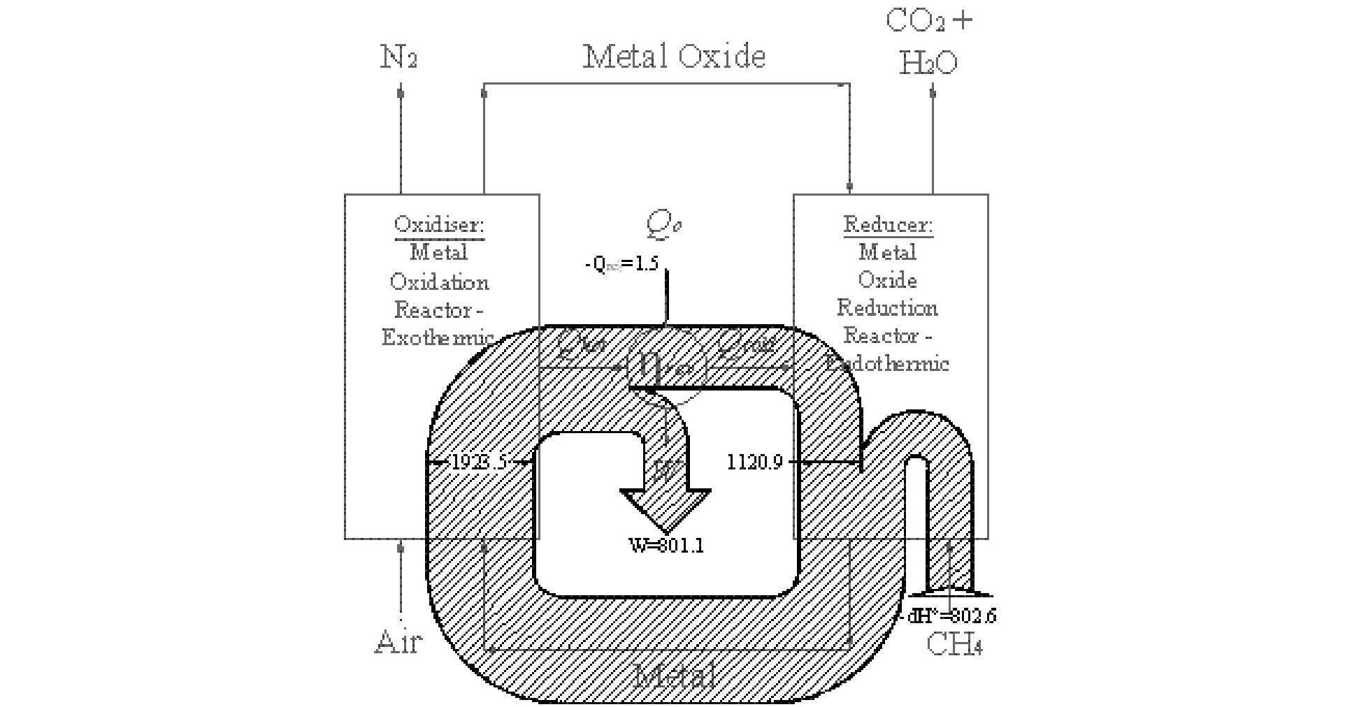 Sankey diagram of energy fluxes in a reversible CLC system.