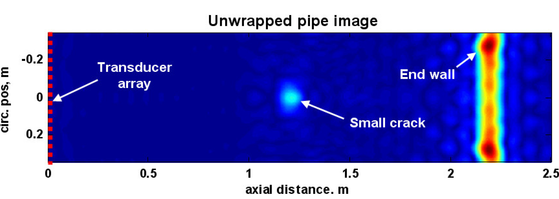 Example of a High Resolution Guided Wave Inspection