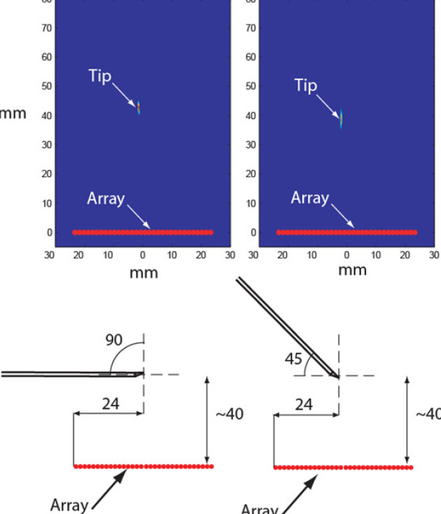 A 'Dipstick' sensor for material property measurement